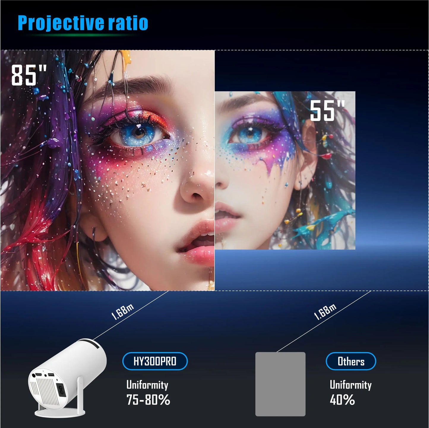 Mini-Projektor HY300 Pro – Tragbares Heimkino