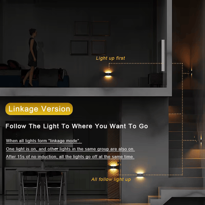 Magnetische LED-Nachtlampe mit Bewegungssensor & Smart-Linkage
